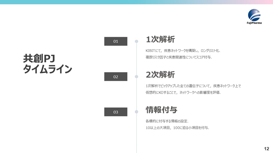 スライド12-1