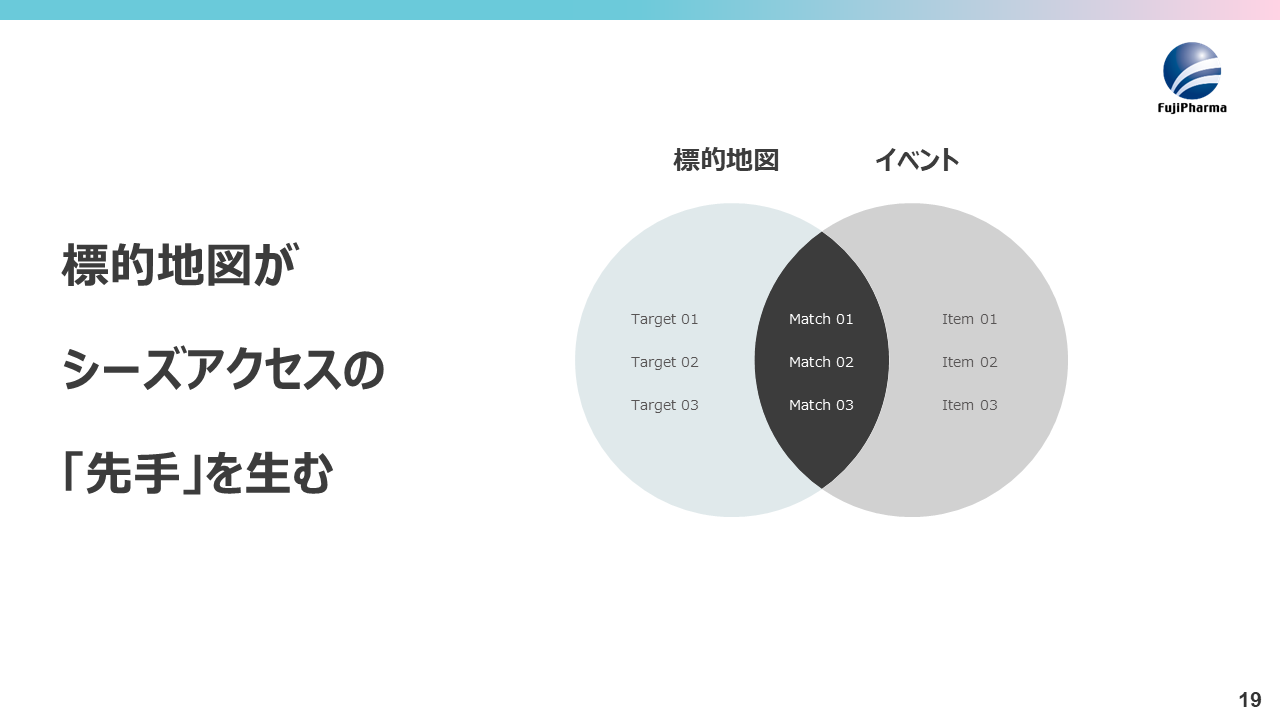 スライド19