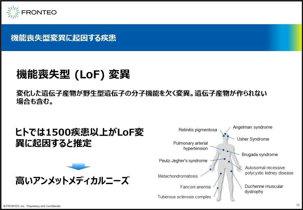 機能喪失型変異に起因した疾患に対する新しい標的探索法の紹介