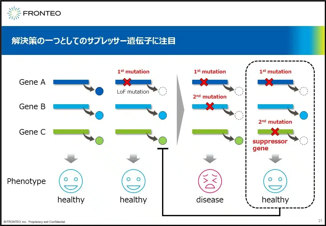 原因・原理・一者について 原因、原理、一者について | ジョルダーノ ブルーノ, 多実子