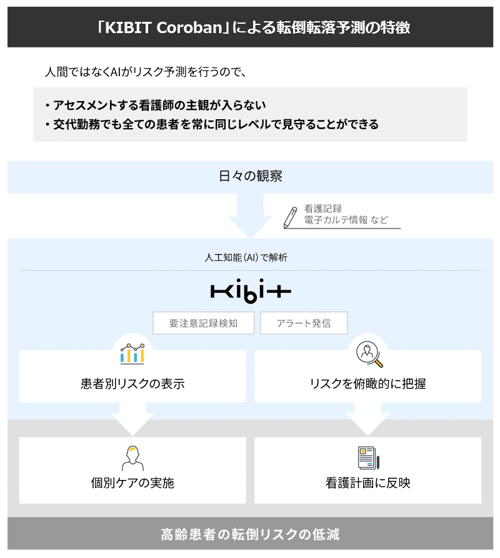 kibit-coroban_01