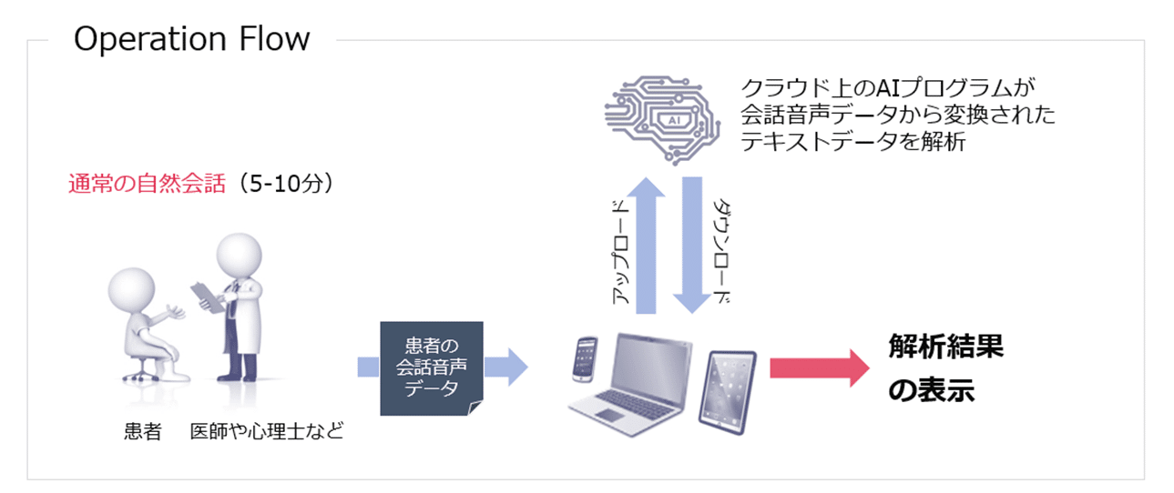 operation_flow