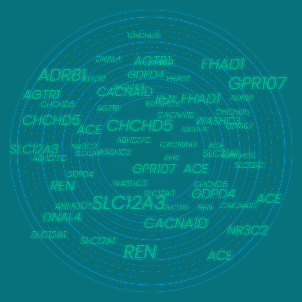 テキストを数値化・ベクトル化