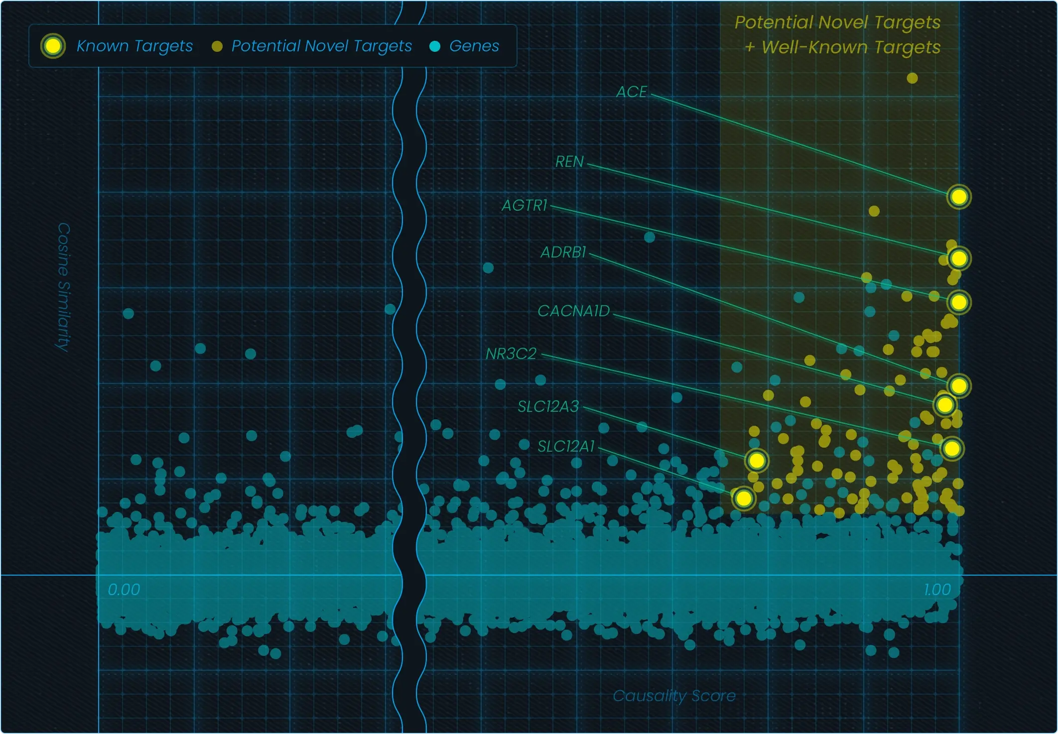 原因性予測モデル