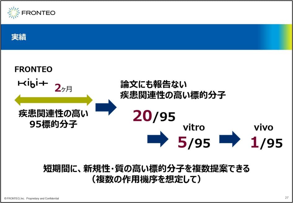 KIBITを創薬における仮説生成AIに応用した新規AI創薬Drug Discovery AI Factory