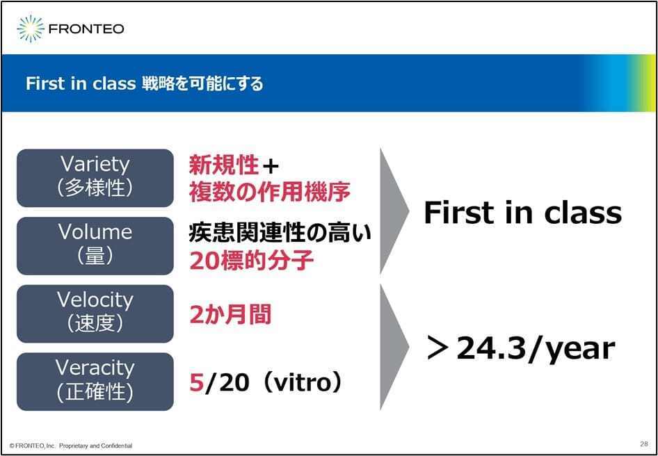 KIBITを創薬における仮説生成AIに応用した新規AI創薬Drug Discovery AI Factory