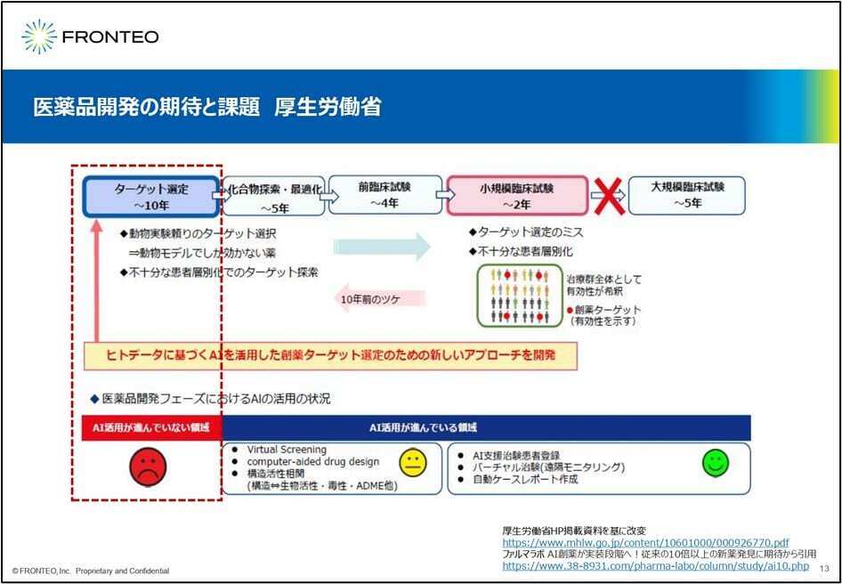 KIBITを創薬における仮説生成AIに応用した新規AI創薬Drug Discovery AI Factory