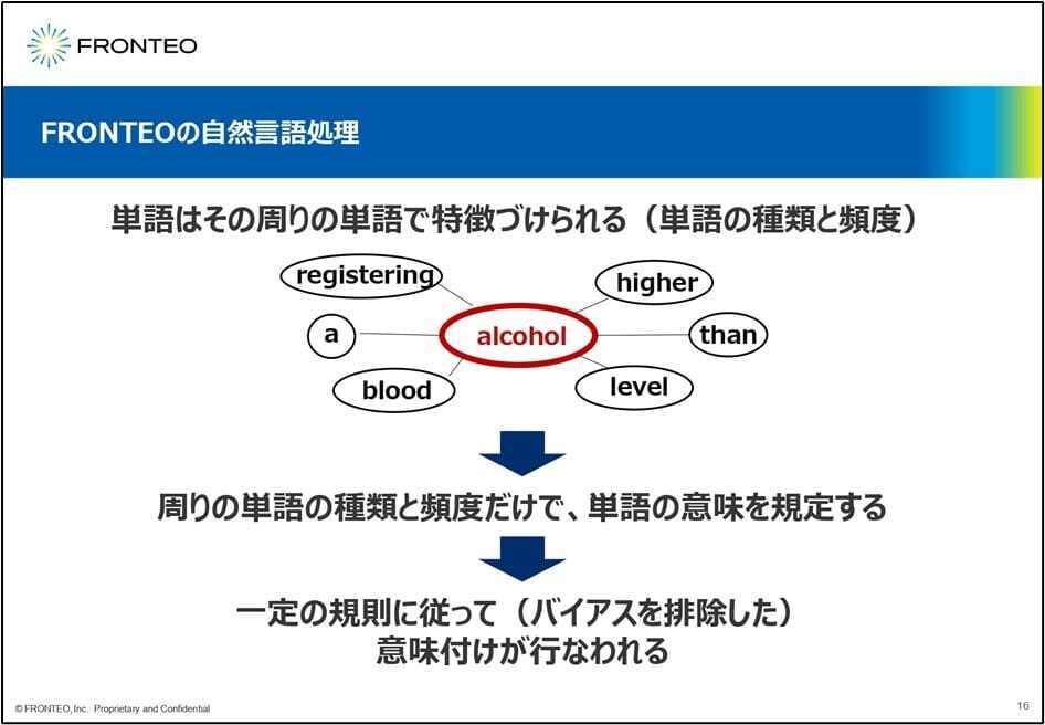 KIBITを創薬における仮説生成AIに応用した新規AI創薬Drug Discovery AI Factory