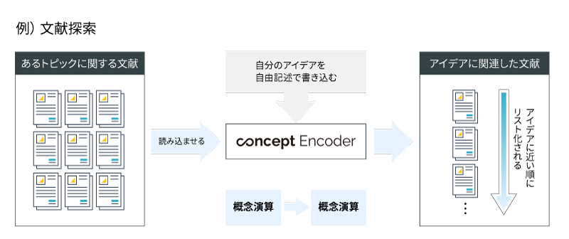 Concept Encoderについて