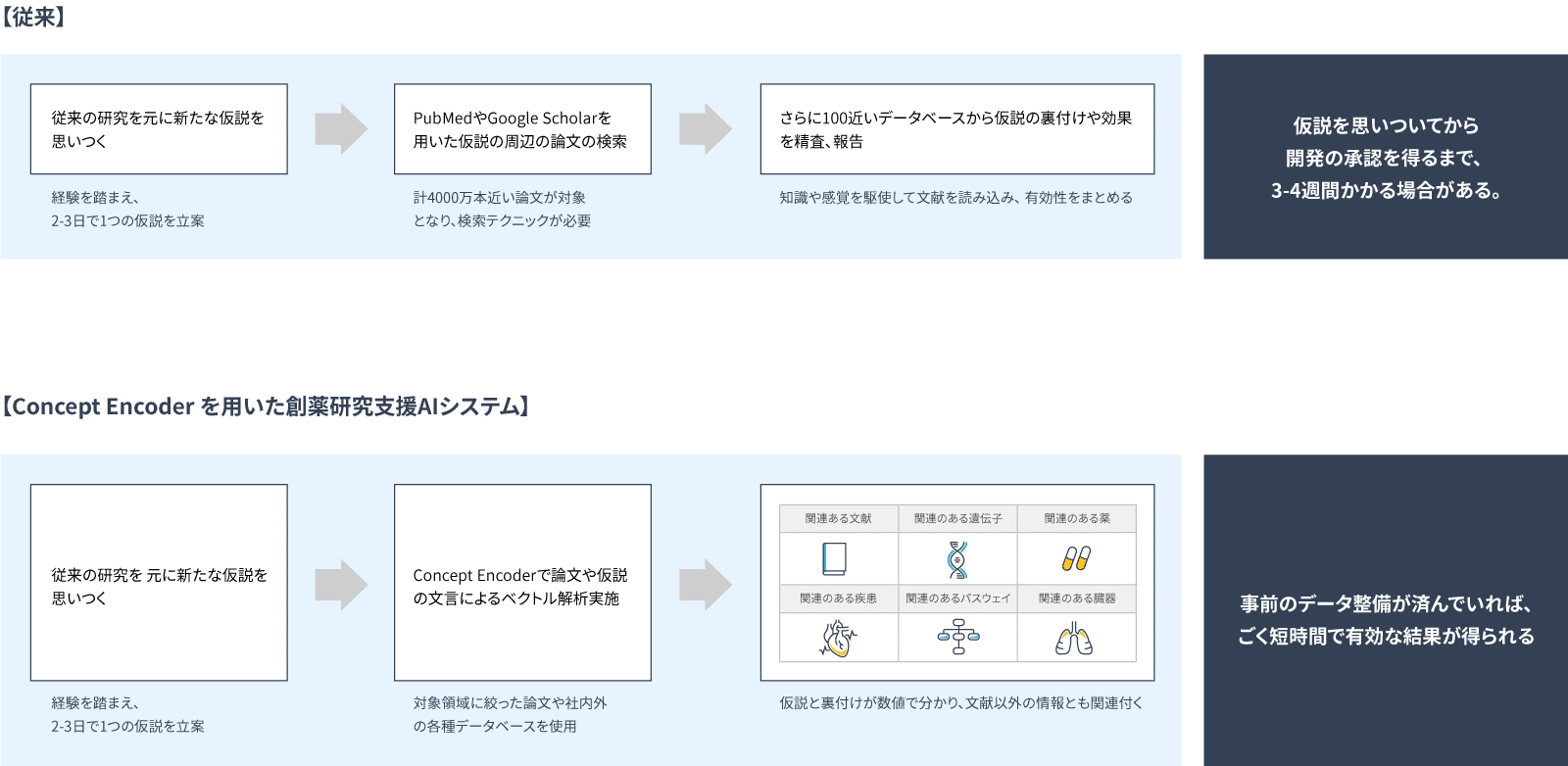 論文探索aiシステム Amanogawa あまのがわ Biotimes バイオタイムズ