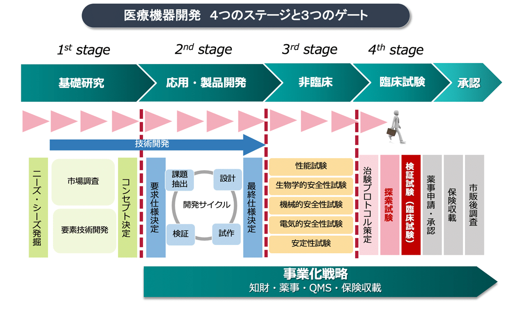 会話型 認知症診断支援AIシステム FRONTEO ライフサイエンスAI