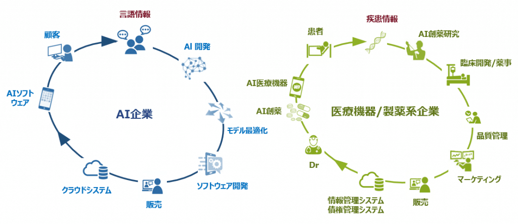 ai スピーカー ビジネス モデル 安い